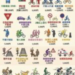 【交通新制】日本自行車「藍單」開罰！2026年4月上路：常見違規與罰鍰總整理